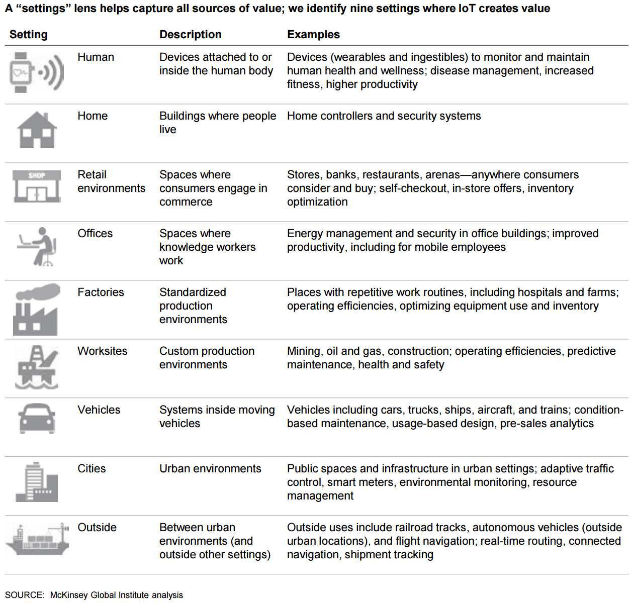 IoT Setting